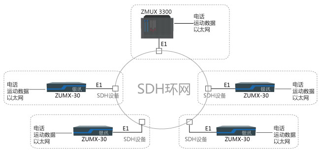 電力調(diào)度自動化通信網(wǎng)方案