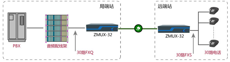 30路電話光纖傳輸解決方案1.jpg