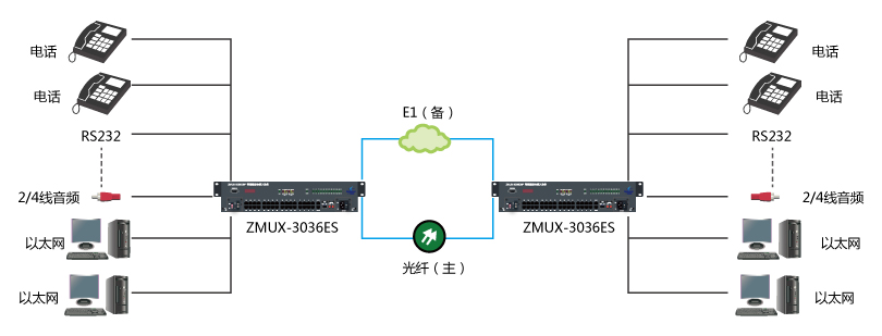 電話光端機連接示意圖