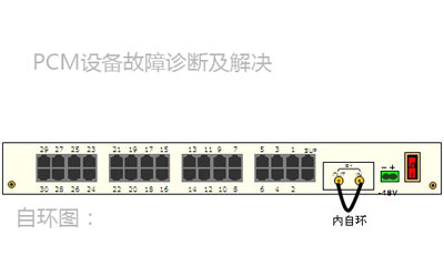 PCM設備自環(huán)測試