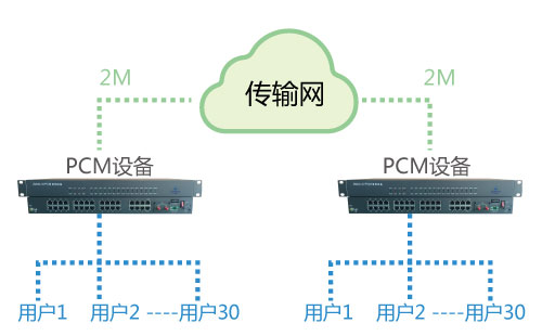 PCM設(shè)備在公網(wǎng)使用圖