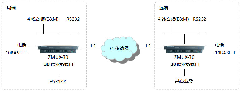 10路電話光端機選擇哪種好？-組網應用