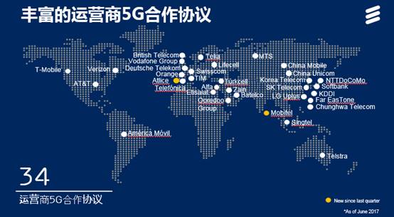 簽約34家運營商 見證愛立信非凡5G領導力