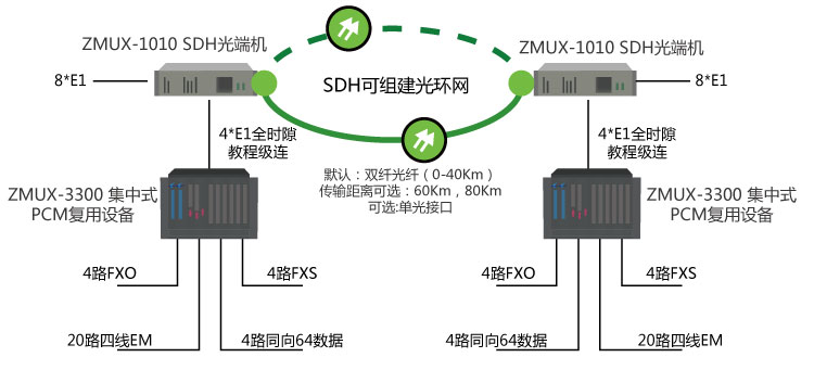 土耳其代理商的電廠及數據采集項目方案2.jpg