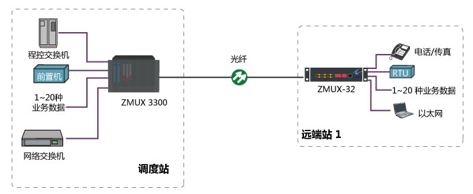 基本光纖通道傳輸