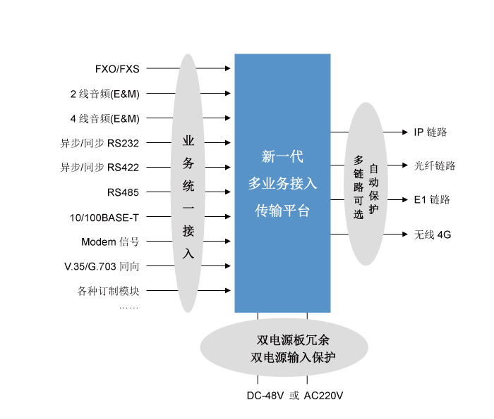 新一代多業務IP承載網的應用與解決方案