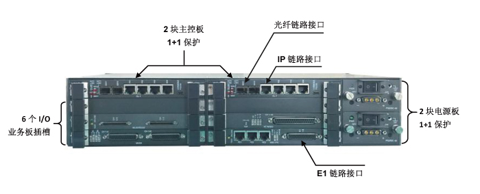 新一代多業務接入傳輸平臺結構圖