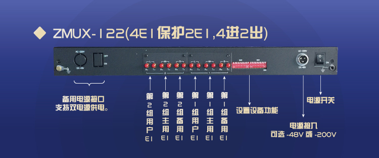 ZMUX-122設備功能介紹