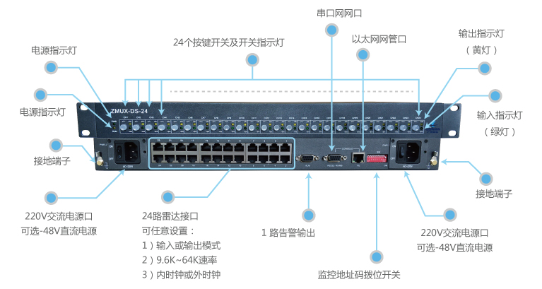 突破雷達(dá)分配器19.2K限制 – ZMUX-DS-24同步串口分路器推出