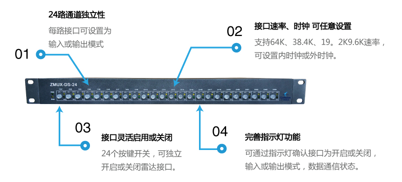 ZMUX-DS-04功能特點1