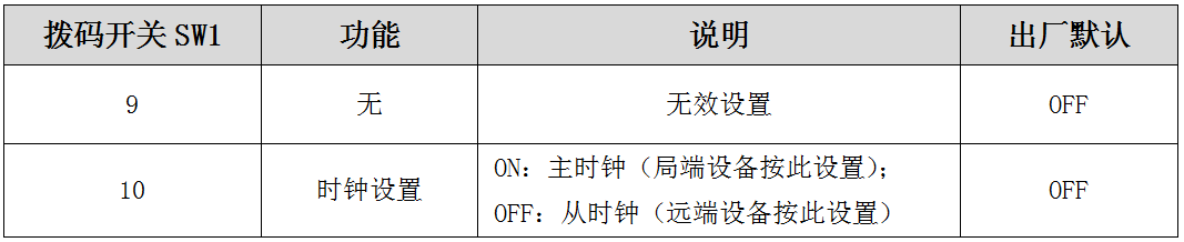 撥碼開關其他設置